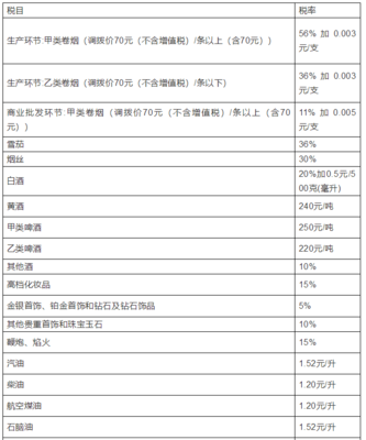 2019年18稅種最新稅率表、征收率、預征率詳解——含金銀飾品專項提示